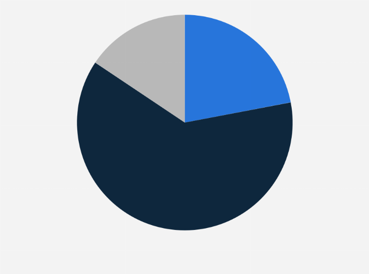 Statistic: Customer preferences of e-commerce vs. social commerce platforms in the United States in 2023