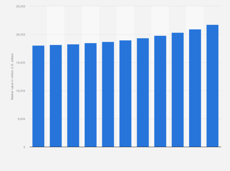 Statistic: Market value of the Nordic pulp and paper market from 2020 to 2022, with a forecast from 2023 to 2030 (in million U.S. dollars)