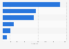 Number of Google Play mobile games developed in Southeast Asia as of February 2025, by country