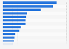 Leading regional news brands in the United Kingdom as of September 2023, by digital audience (in millions)