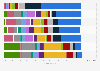 Most common topics featuring in lead news articles in the United Kingdom in summer 2023, by news brand