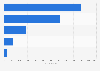 Number of monthly downloads of leading online grocery apps in Belgium in May 2025