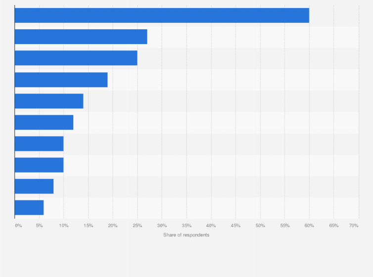 Statistic: Leading product categories for cross-border e-commerce purchases in Europe in 2023