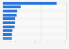 Leading shopping apps in the Netherlands in 2024, by number of downloads (in 1,000s)