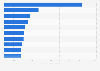 Leading shopping apps in Belgium in 2024, by number of downloads (in 1,000s)