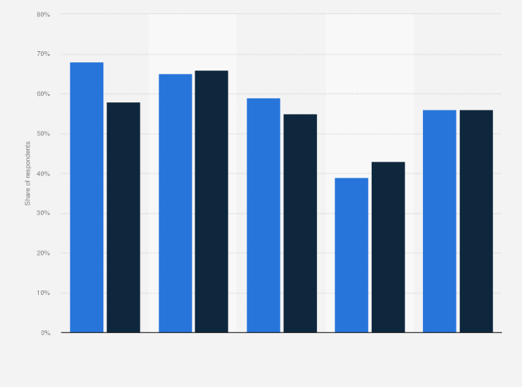 Statistic: Share of customers preferring human connection vs. automation in customer service in the United Kingdom (UK) in 2023, by generation