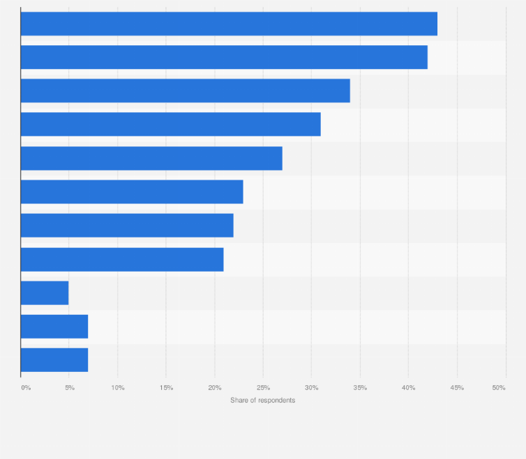 Statistic: Reasons for not trusting the news in the United Kingdom in 2023