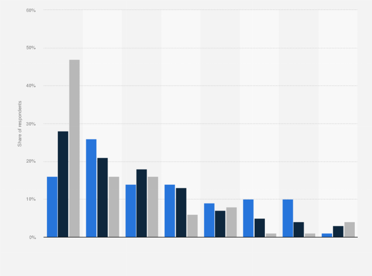Statistic: Preferred styles of news reporting in the United Kingdom in 2023, by age group