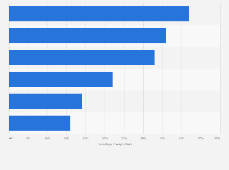 Statistic: Percentage of Canadian adults who felt the following ways the most in the past couple weeks as of 2023