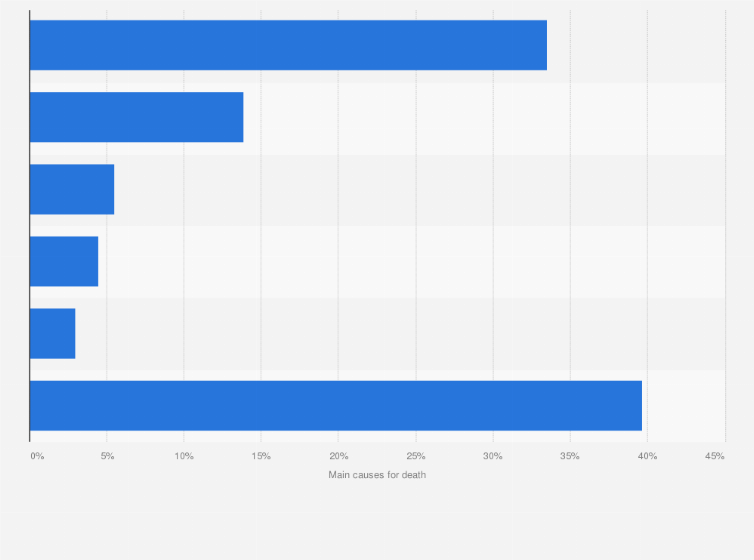 Statistic: Main causes for infant death among boys in Japan in 2023, by cause