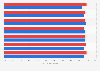 Swing state election polling of Kamala Harris vs. Donald Trump in the United States as of November 4, 2024