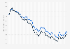 Monthly effective exchange rate index of the Japanese yen from January 2020 to May 2025