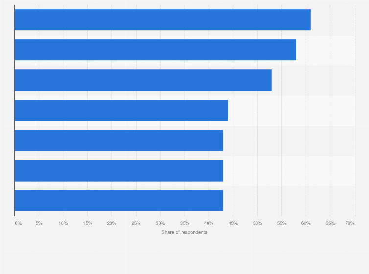 Statistic: Leading scents used in the bathtub in the United States in 2023