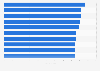 Most marketable athletes worldwide in 2024, by marketability score