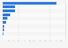 Production volume of mezcal agave in Mexico in 2023, by state (in metric tons)