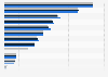Total number of branches of associated financial institutions in Portugal from 2022 to 2024, by institution