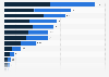Total number of employees in associated financial institutions in Portugal in 2024, by institution and gender