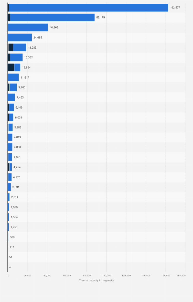 Statistic: Net maximum thermal capacity of heat pumps in selected European countries and territories in 2023, by type of heat pump (in megawatts)