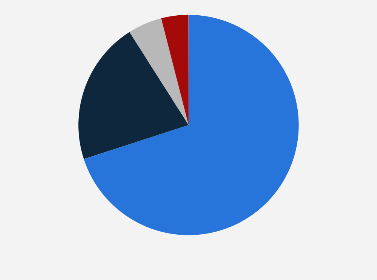 Statistic: Opinion of adults in France towards a law strengthening the powers of the Autorité de régulation de la communication audiovisuelle et numérique (ARCOM) in order to prohibit minors from having access to pornographic websites as of September 2023