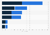 Preferred return method for online shopping in India as of November 2023, by gender 
