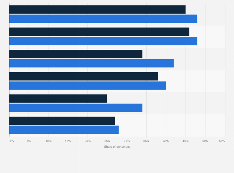 Statistic: Consumer opinion towards online shopping in India in 2023, by generation