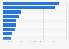 Christmas spending among Mexican consumers in 2023, by category (in Mexican pesos)