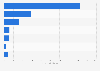 Value of the jewelry market in China in 2022, by category (in billion yuan)