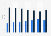 Share of individuals wearing glasses or lenses in Turkey from 2008 to 2022