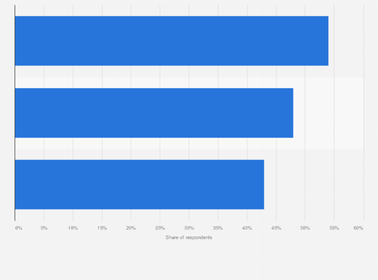 Statistic: Consumer spending habit changes due to increasing prices in the United States in 2025