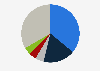 Leading online retailers for beauty in the United Kingdom (UK) in 2024, by purchase intent clicks