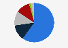 Leading retailers for personal care products online in the United Kingdom (UK) in 2024, by purchase intent clicks