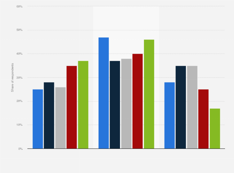 Statistic: Consumer opinions on the shopping location with the most enjoyable shopping experience in Great Britain in 2023, by generation