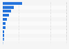 Total volume of hazardous waste generated in the Philippines in 2024, by type (in tons)