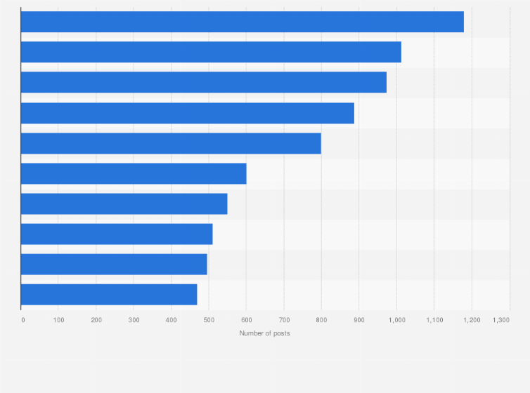 Statistic: Leading hashtags used by members of the United States Congress on X (formerly Twitter) in 2023