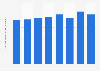 Average price of used hybrid electric cars purchased in Japan from 2017 to 2024 (in million Japanese yen)