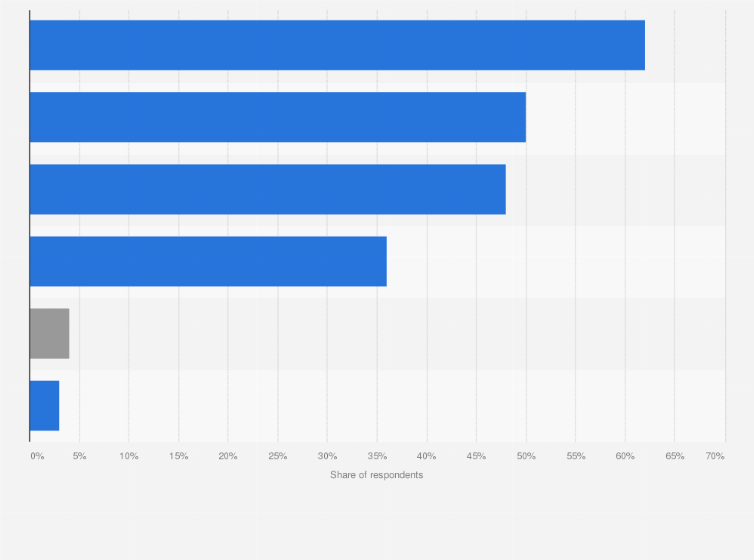 Statistic: Preferred return method for a product purchased online among consumers in Singapore as of November 2023