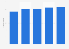 Projected number of female MPs in the UK House of Commons after the next general election 2024, by scenario