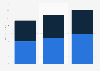 Advertising spending in Latin America from 2023 to 2025, by type (in billion U.S. dollars)