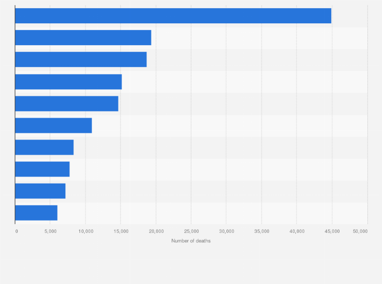 Statistic: Number of deaths caused by cancer in Germany in 2023, by type of cancer