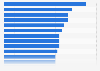 Share of Gen Z online shoppers purchasing cosmetics and body care products in 2024, by country