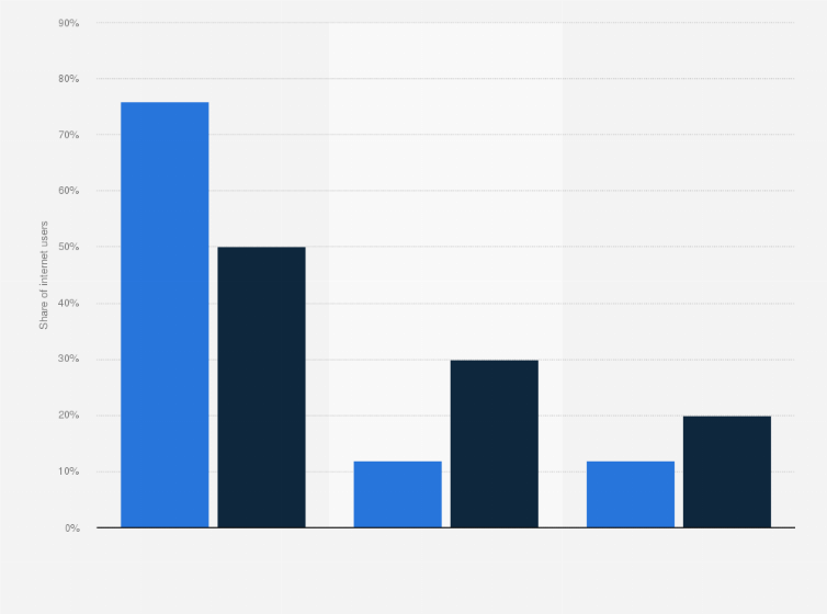 Statistic: Attitudes of internet users worldwide toward data localization as of June 2024