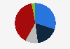 Favorability of Donald Trump in the United States as of December 2024