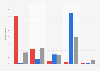 Favorability of Donald Trump in the United States in December 2024, by political party