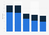 Number of Men's Six Nations Championship titles won from 1883 to 2025, by country