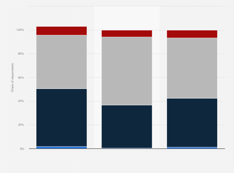 Statistic: Age at which young people first accessed the internet in Portugal in 2023, by gender