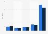 YouTube average videos and shorts views in 2023 and 2024, by audience size