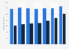 Gross contribution for car insurance in Poland from 2017 to 2023 (in million zloty)