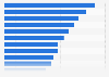 Awareness of internet users worldwide of their country's privacy laws as of June 2024, by country