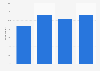 Usage rate of Buy Now, Pay Later (BNPL) services in Japan from April 2022 to April 2025