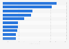 Largest hedge funds in the United States in 2024, by assets under management (in billion U.S. dollars)